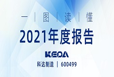 行戰(zhàn)略，深變革，業(yè)績攀新高 | 一圖讀懂科達制造2021年度報告